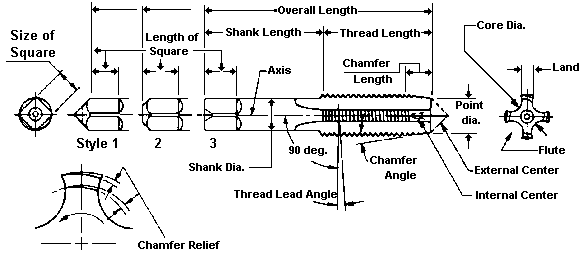 Illustration of parts of a tap